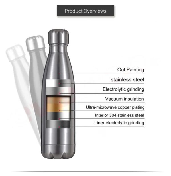 Stainless Steel Vacuum-Insulated Flask