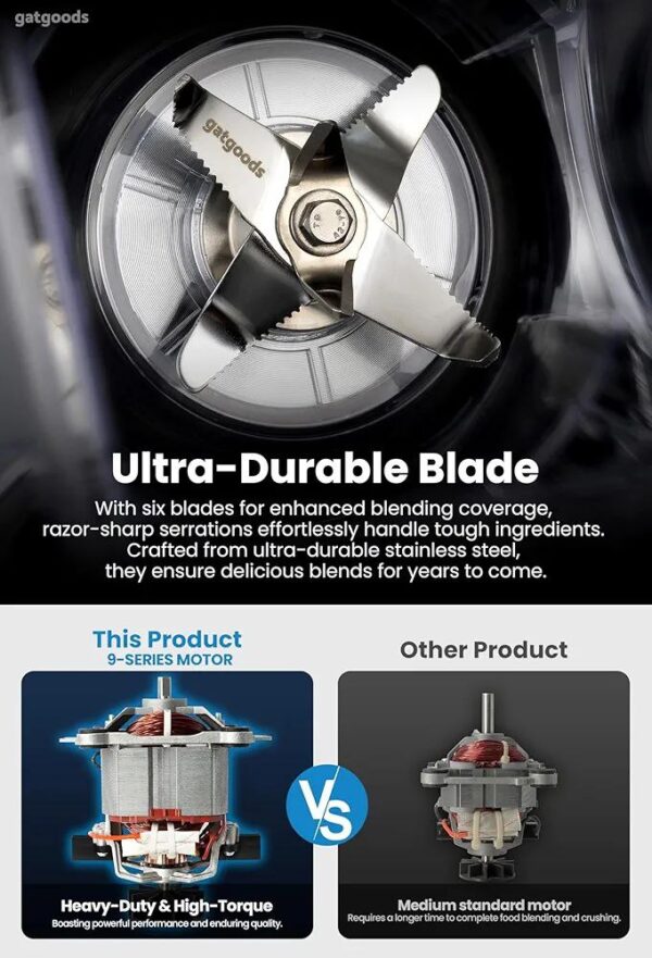 2 Liters High Quality Blender (2200W Professional Grade)